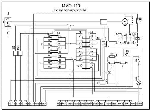 ММО-110